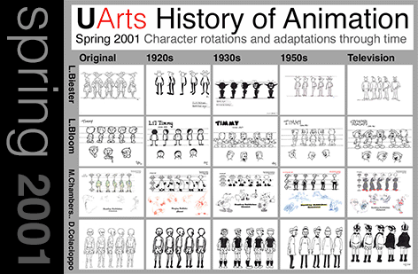 objects