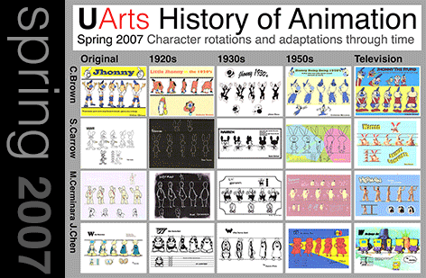 objects