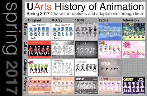 objects